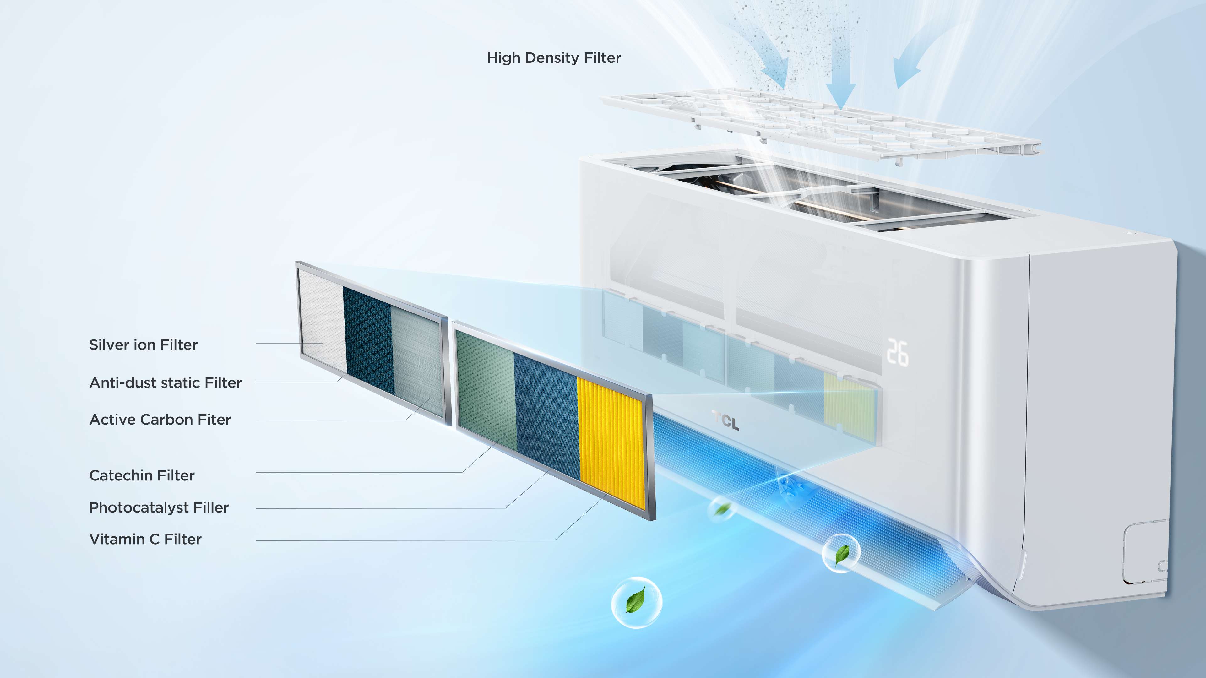 TCL 1 Ton GentleCool Health+ Inverter AC – TAC-12CSD/TPH21 | R32